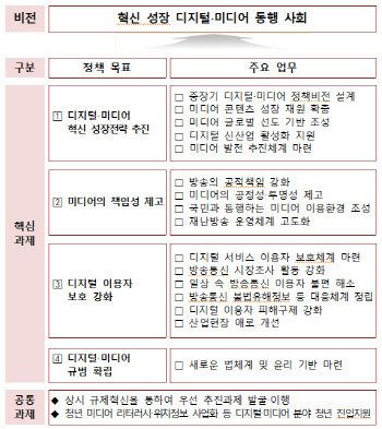 방통위, 네이버·카카오 이용자보호 수준 평가한다