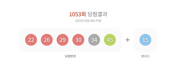 1053회 로또 1등 22·26·29·30·34·45…보너스 15