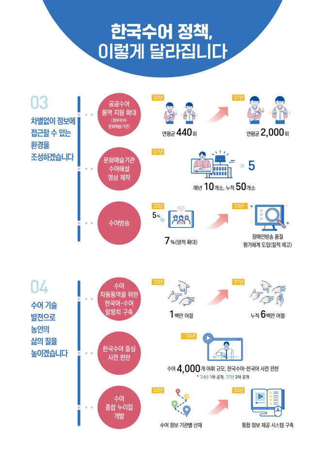 尹정부 ‘수어교육원’ 17곳 확대, 맞춤교육·교재 개발 나선다