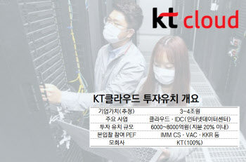 KT클라우드, 투자 유치 속도 내나