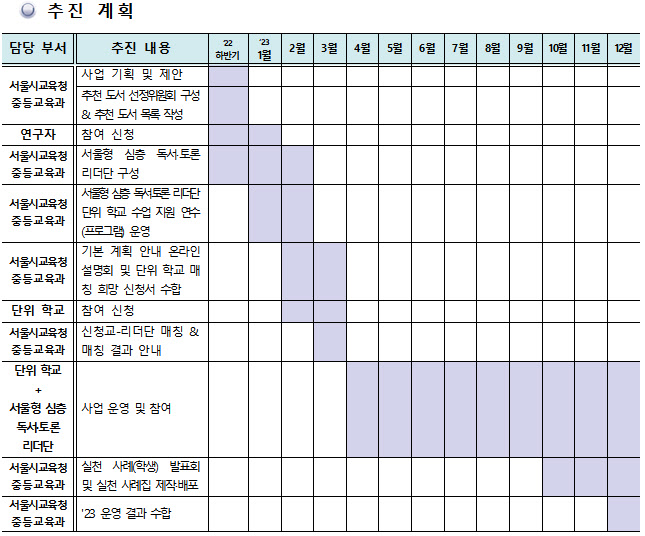 조희연 "심층 독서·토론 과정, 신청 학교에 제공"