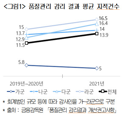 대한상의, 금융위에 '지정감사제' 폐지건의…"기업부담만 키워"