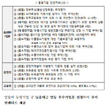 납품대금 연동제 로드쇼…이영 장관 "올해 6000개사 참여 목표"