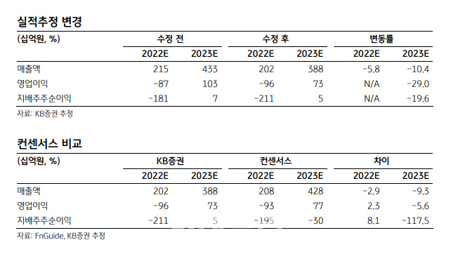 롯데관광개발, 中 교류 재개 시 카지노 VIP 회복 기대…목표가↑-KB