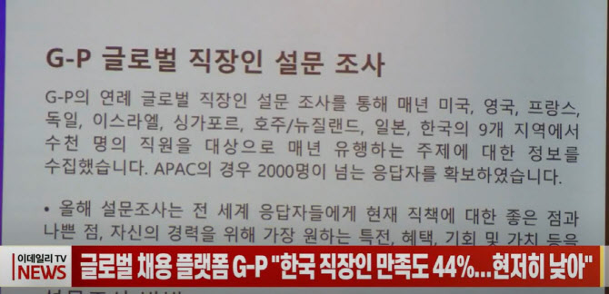 (영상)글로벌 채용 플랫폼 G-P "한국 직장인 만족도 44%...현저히 낮아"