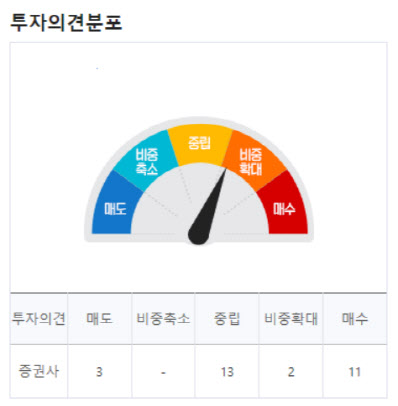 (영상)고소득자 고객 기반 아멕스, 불황·인플레에도 성장성 이상無