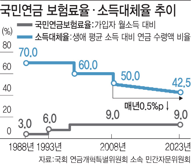 가속도 내던 연금개혁…난방비 폭탄에 ‘흔들’ 왜