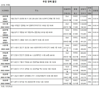 강남 삼성동 삼부아그레빌 85㎡, 13.5억원에 매물 나와