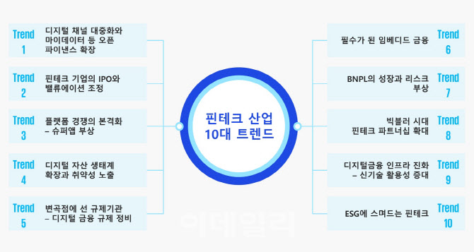 진화하는 핀테크…삼정KPMG "BNPL·슈퍼앱 변화"