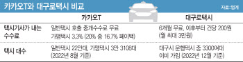 “비행기도 클래스가 있는데” 
