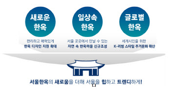 '서울 한옥 4.0' 재창조…도시 매력 높인다