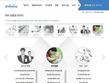 경기도, 반려동물 놀이시설·의료기관 등 데이터 2만건 지도형태로 제공