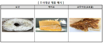 소문난 빵맛집 ‘핫플’ 카페의 배신…“트랜스·포화지방 기준치 초과”