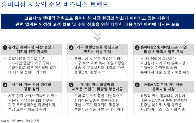 삼정KPMG, 커지는 홈퍼니싱 시장… "소비 트렌드 변화중"