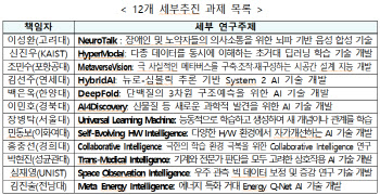 챗GPT 같은 AI 연구 위한 데이터센터 구축…100억 투입