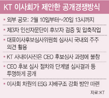 챗GPT에 KT CEO의 역할 물었더니