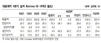 대웅제약, 나보타 1심 패소에 불확실성↑…목표가↓-NH