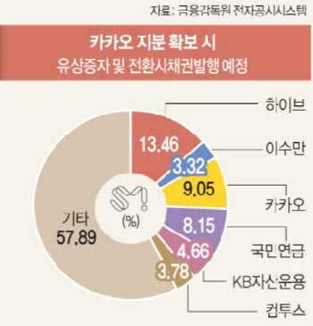 “드라마보다 더 재미있다”…에스엠 제국의 주인은 누구인가