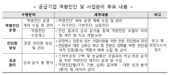 기정원, '스마트공장 공급기업 역량진단' 사업 운영기관 모집