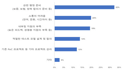 다국적 기업들 “韓 스타트업, 기술력 좋으나 글로벌 진출 준비 부족”