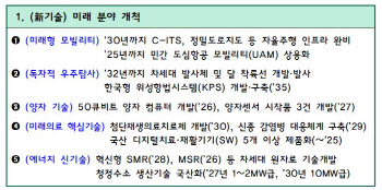 500큐비트 이상 양자컴퓨터 개발…2025년엔 도심서 UAM 운항