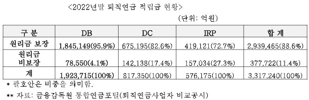 키움투자운용, OCIO 자산부채종합관리(ALM) 시스템 개발