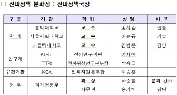 과기정통부 "상반기까지 통신시장 경쟁 촉진 정책 마련"