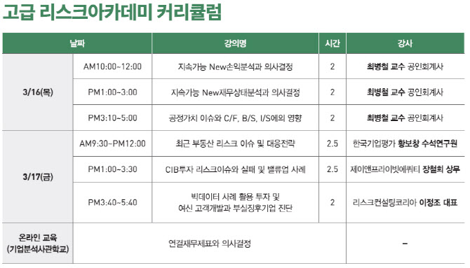 신용공황시대 新 위험평가 방법은…리스크아카데미 개강