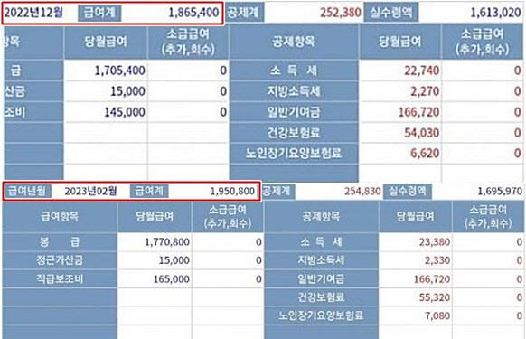 병장 월급이 곧 추월하겠네… ‘170만원 박봉’ 하사의 한숨