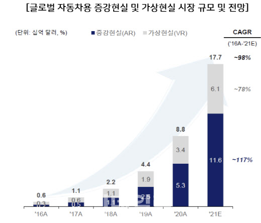 [마켓인]‘AR·VR’ 선두주자 브라이튼코퍼레이션, 시리즈 A 마무리…"상장 박차"