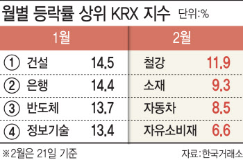 금리에 요동치는 증시…차익매물 ‘주의보’