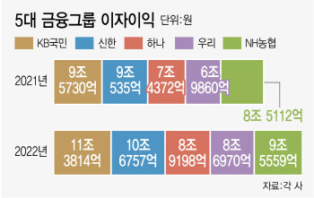 '은행 새판 짜겠다'는 정부…"삼성은행 나오지 않는 한~"