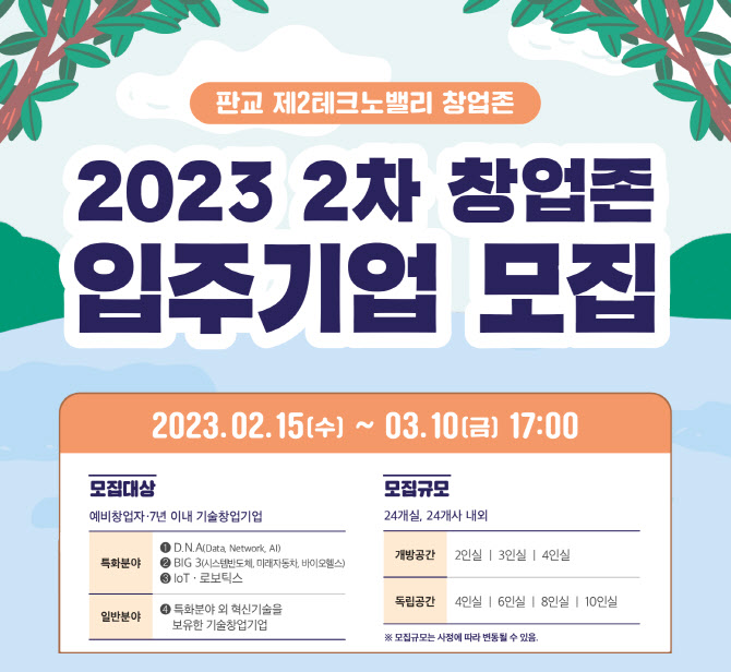 경기창조혁신센터, 2023년 판교 창업존 2차 입주기업 모집