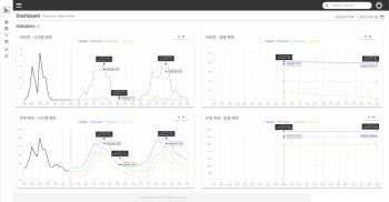 로봇카페 비트, 아마존 웹 컨퍼런스서 AI 혁신사례 발표