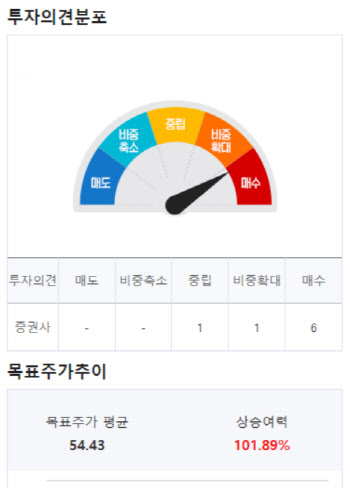 (영상)골드만 “버 바이오, 주가 두배 오른다”…이유보니