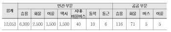 내일부터 서울시 전기차 구매보조금 신청 개시