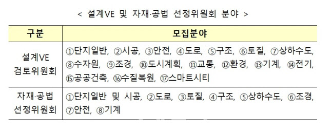 LH, 단지분야 설계VE 및 자재·공법 선정위원회 위원 모집