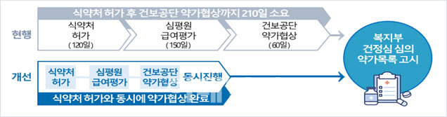 정부 의원급 비대면 진료 추진…의료계 반대 여전(종합)