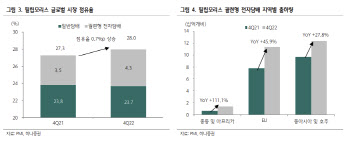 경기 침체에도 담배는 핀다…수혜주 어디?