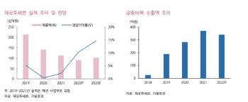 제로투세븐, 中 리오프닝·산아제한 완화로 반등 노린다