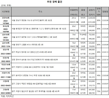 청담 상지리츠빌9차 201㎡, 29.1억원에 매물 나와[e추천경매물건]