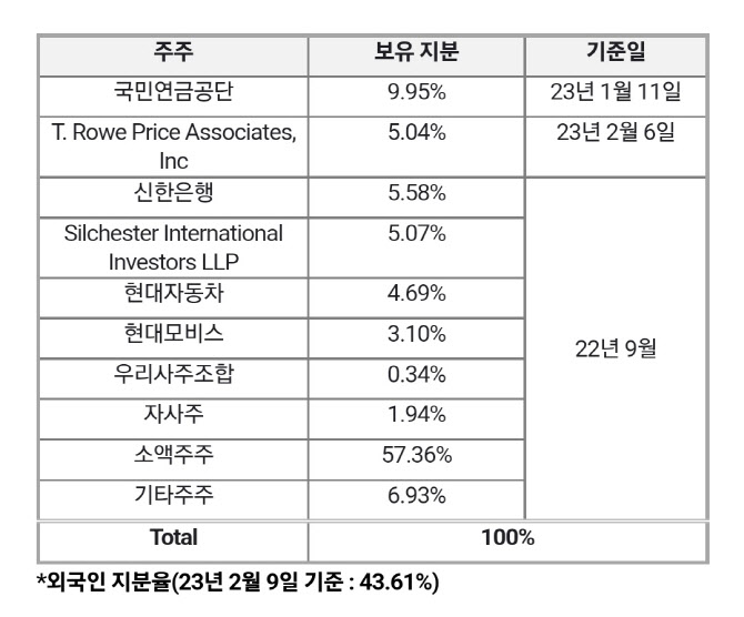 KT CEO는 누가 될까…주주가치 보호가 최대 화두로