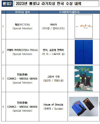 볼로냐 라가치상에 이지연 작가 등 K-그림책 4편 수상