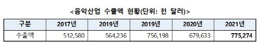 전병극, 제2차 콘텐츠 수출회의…“K팝 수출전선 구원투수”