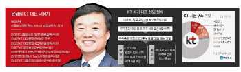 LG·CJ·현대차 두루 거친 융합맨 윤경림…로보틱스 확장 기대감