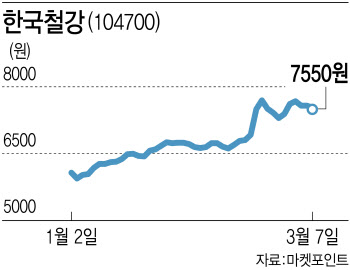 제안만 받아도 급등…테마주 주의보