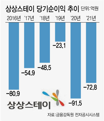 적자 호텔에 자금지원한 KT&G…"주주가치 제고가 우선"