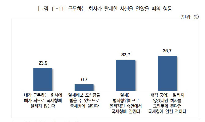 MZ에게 물었다…회사가 탈세했다면 퇴사 후 신고하나요