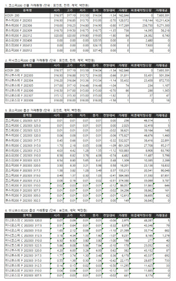 거래소주가지수선물·옵션시세표(3/9)