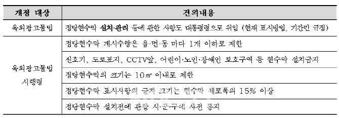 '비방 구호 난무' 정당 현수막…서울시, 옥외광고물법 개정 건의